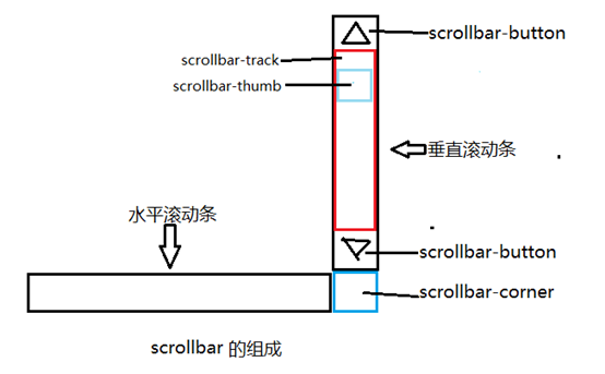 台湾省网站建设,台湾省外贸网站制作,台湾省外贸网站建设,台湾省网络公司,深圳网站建设教你如何自定义滚动条样式或者隐藏